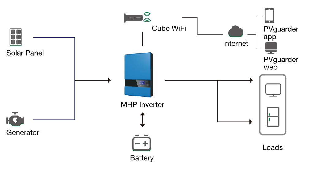 all-in-one-solar-solutions-cambodia